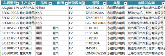 新能源汽車電機電控配套信息解讀——西安泰富西瑪電機（西安西瑪電機集團股份有限公司）官方網站