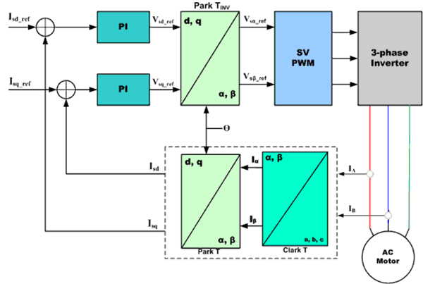 各種電機(jī)的控制算法對(duì)比——西安泰富西瑪電機(jī)（西安西瑪電機(jī)集團(tuán)股份有限公司）官方網(wǎng)站