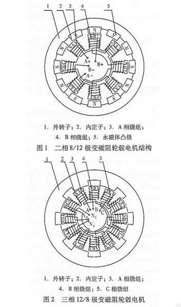 圖解輪轂電機技術(shù)原理及結(jié)構(gòu)——西安泰富西瑪電機（西安西瑪電機集團股份有限公司）官方網(wǎng)站