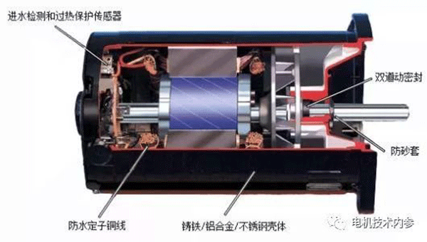 詳解電機防潮加熱帶的用途、選型及安裝事項——西安泰富西瑪電機（西安西瑪電機集團股份有限公司）官方網站