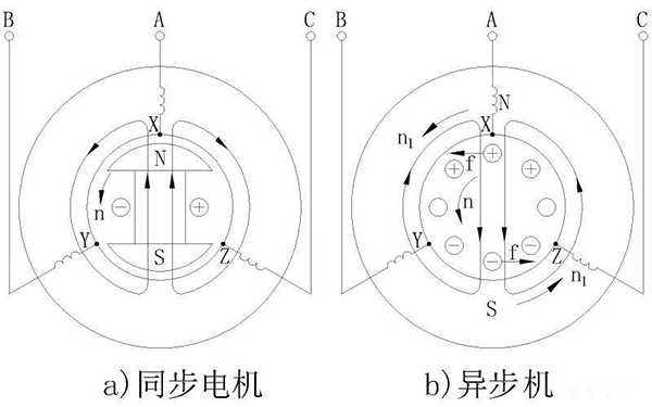 電機(jī)的相帶問(wèn)題以及槽電勢(shì)星形圖——西安泰富西瑪電機(jī)（西安西瑪電機(jī)集團(tuán)股份有限公司）官方網(wǎng)站