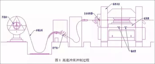 電機定轉子鐵芯零件的現代沖壓技術——西安泰富西瑪電機（西安西瑪電機集團股份有限公司）官方網站