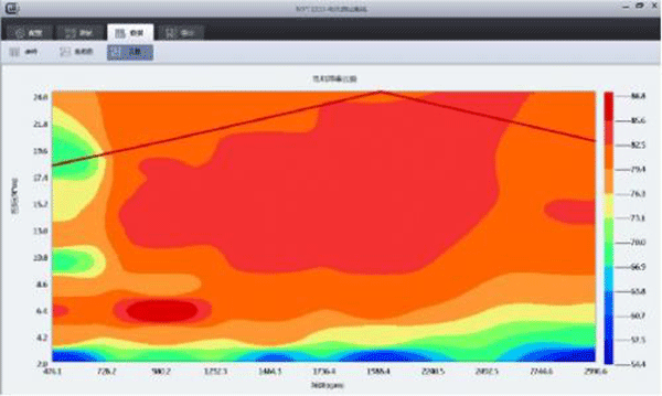 用于電機性能分析的三種圖表——西安泰富西瑪電機（西安西瑪電機集團股份有限公司）官方網站