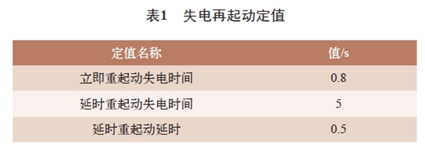 電機(jī)再起動方法在石化企業(yè)中的實際應(yīng)用——西安泰富西瑪電機(jī)（西安西瑪電機(jī)集團(tuán)股份有限公司）官方網(wǎng)站