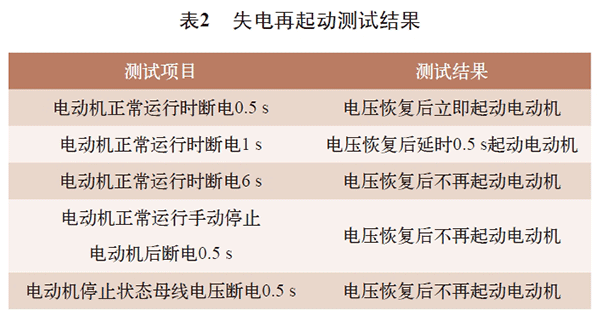 電機(jī)再起動方法在石化企業(yè)中的實際應(yīng)用——西安泰富西瑪電機(jī)（西安西瑪電機(jī)集團(tuán)股份有限公司）官方網(wǎng)站