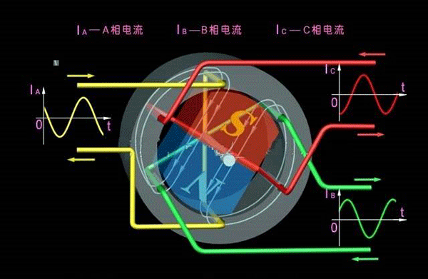 西安西瑪生產的同步電機和異步電機到底哪里不一樣？如何應用？