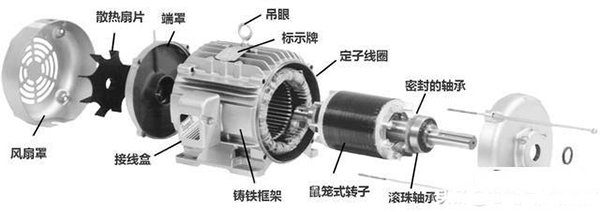 西安西瑪生產的同步電機和異步電機到底哪里不一樣？如何應用？