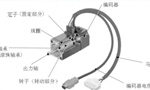 淺析伺服電機(jī)的剛性和慣量。——西安博匯儀器儀表有限公司