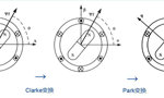 如何理解電機(jī)的坐標(biāo)變換？——西安博匯儀器儀表有限公司