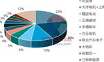 淺析2018年我國電機電控行業市場競爭格局?！靼膊﹨R儀器儀表有限公司