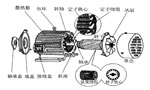 三相異步電動(dòng)機(jī)的六種分類方法及具體分類。——西安博匯儀器儀表有限公司